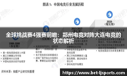 全球挑战赛4强赛前瞻：郑州电竞对阵大连电竞的状态解析